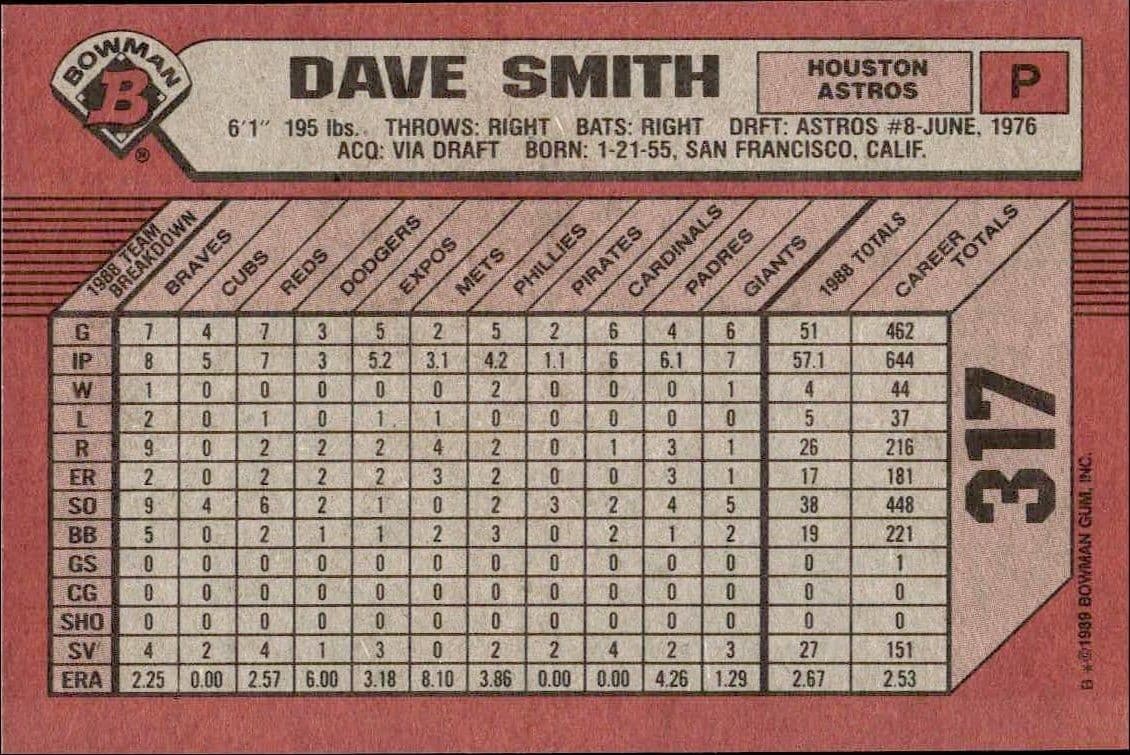 Dave Smith - Back