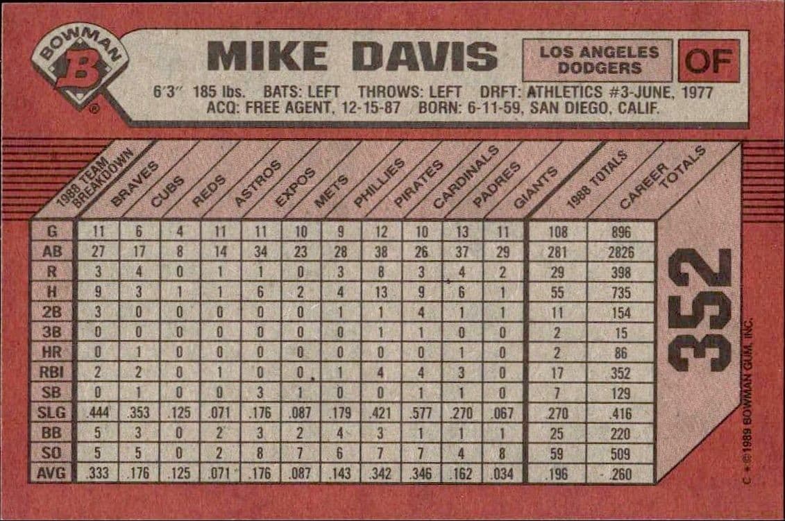 Mike Davis - Back