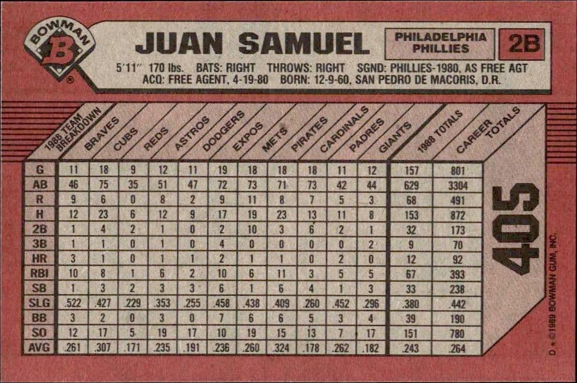 Juan Samuel - Back