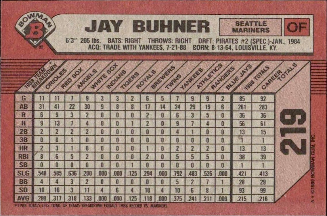 Jay Buhner - Back