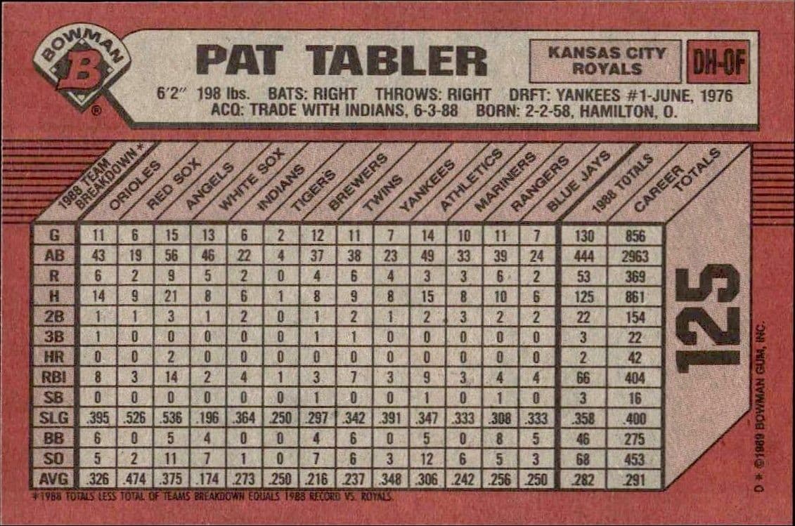 Pat Tabler - Back