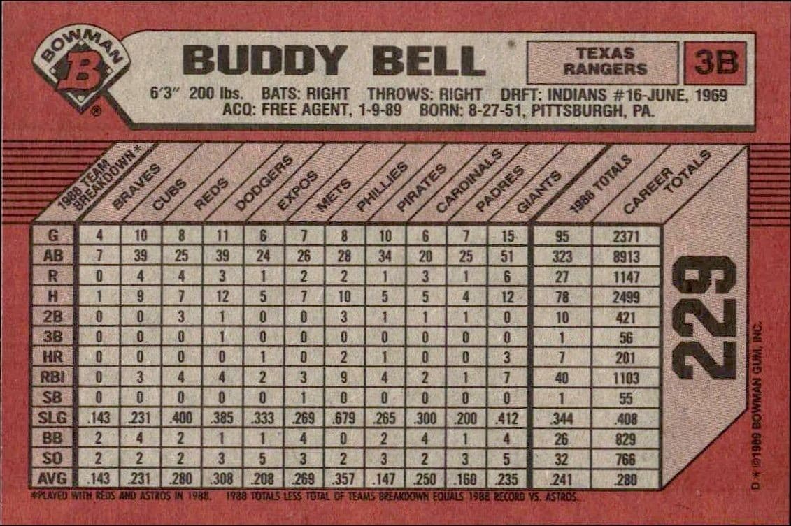 Buddy Bell - Back
