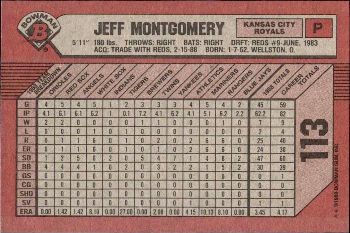 Jeff Montgomery - Back