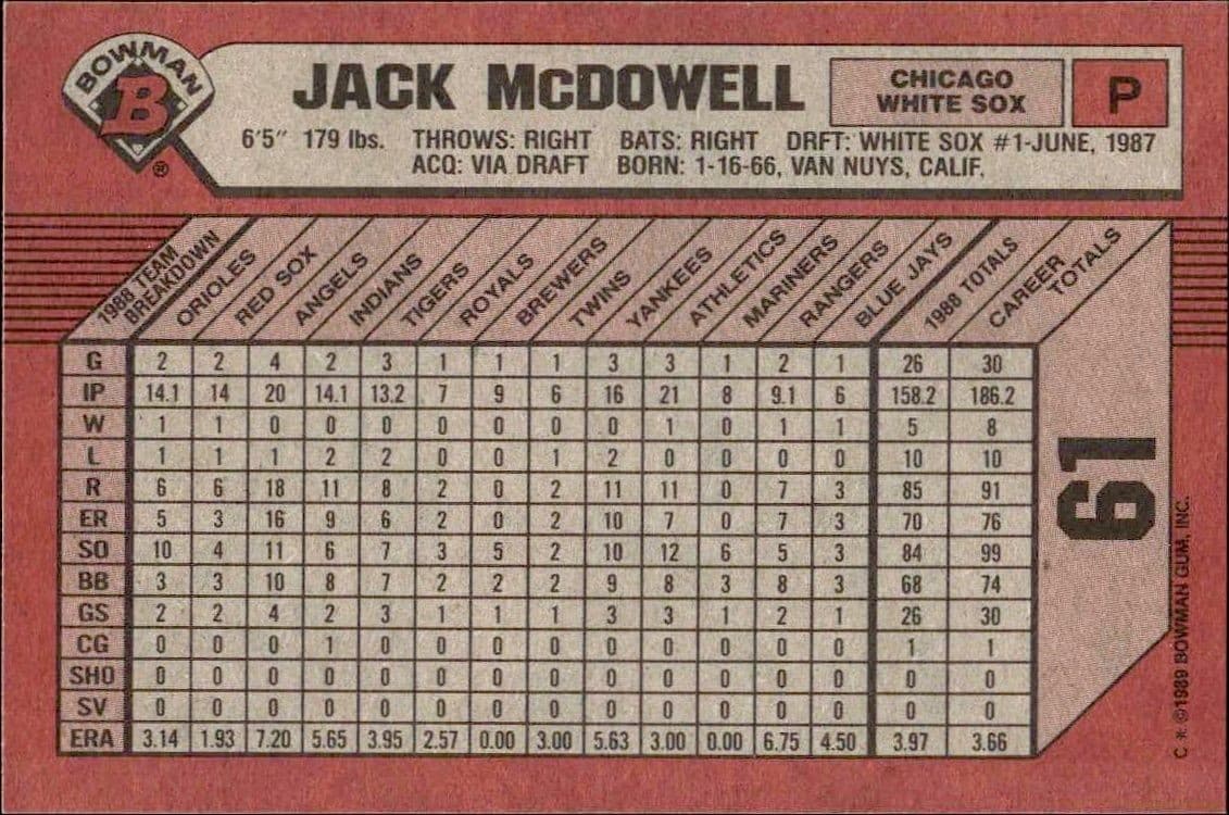 Jack McDowell - Back