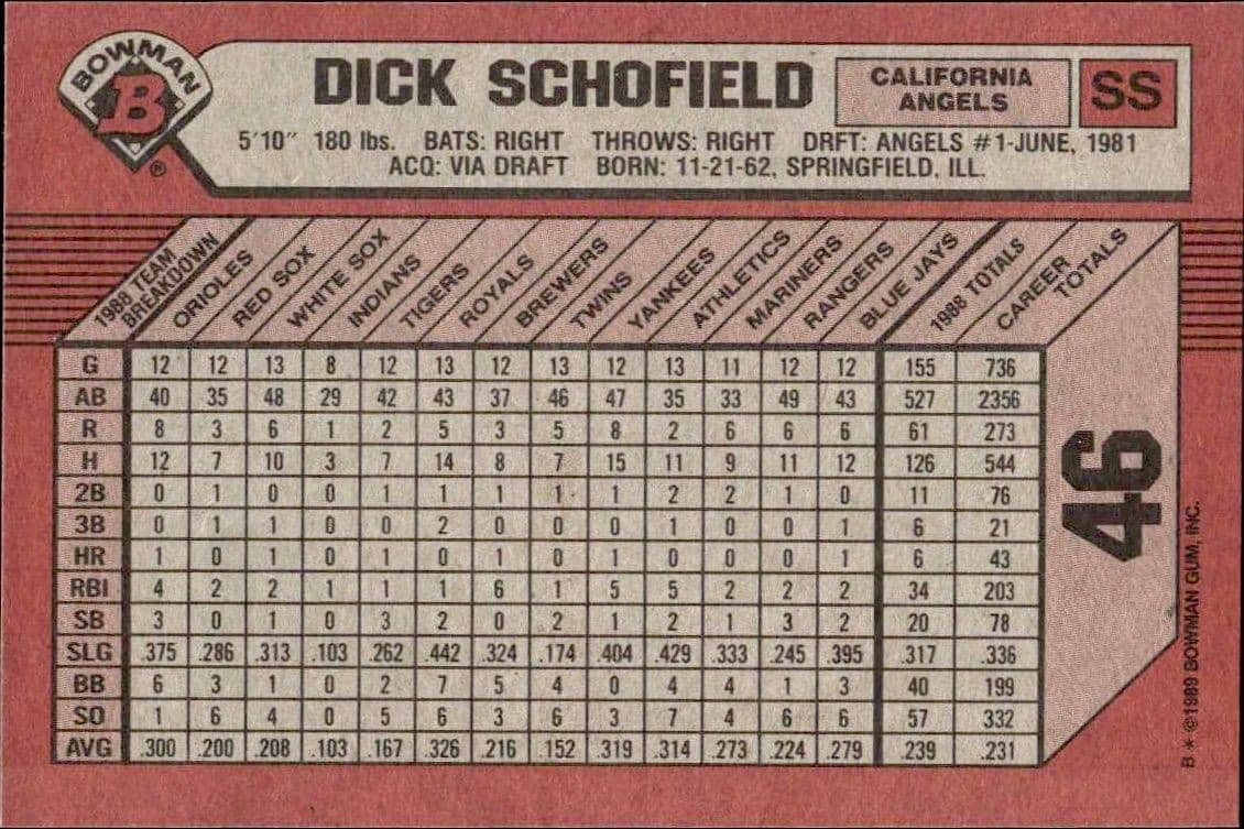 Dick Schofield - Back