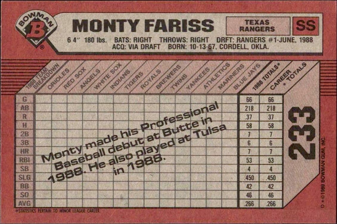 Monty Fariss - Back
