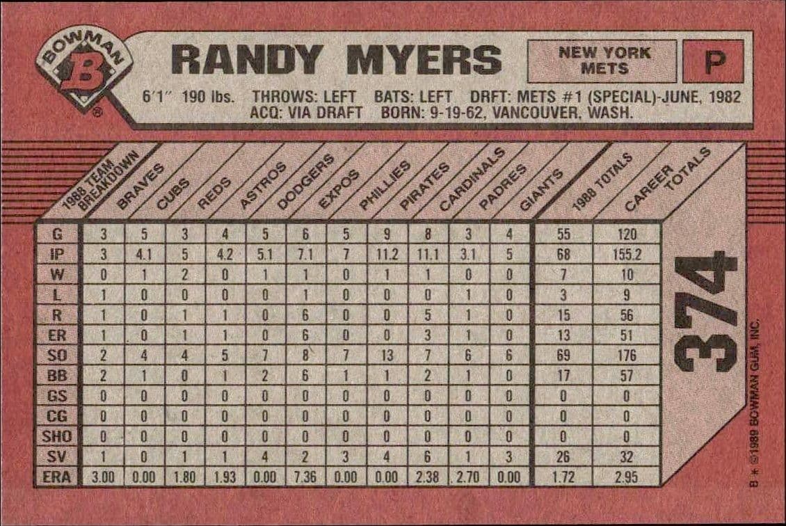 Randy Myers - Back