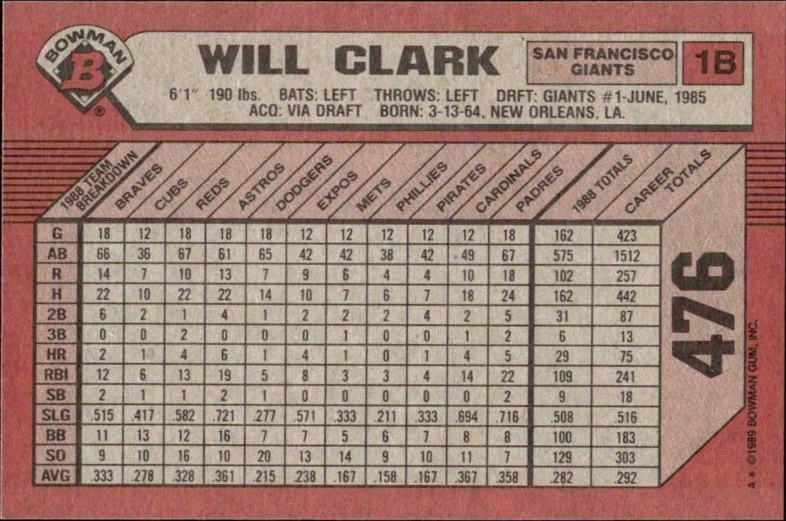Will Clark - Back