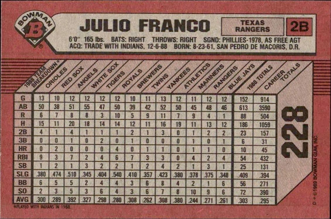 Julio Franco - Back