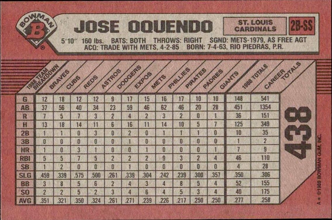 Jose Oquendo - Back