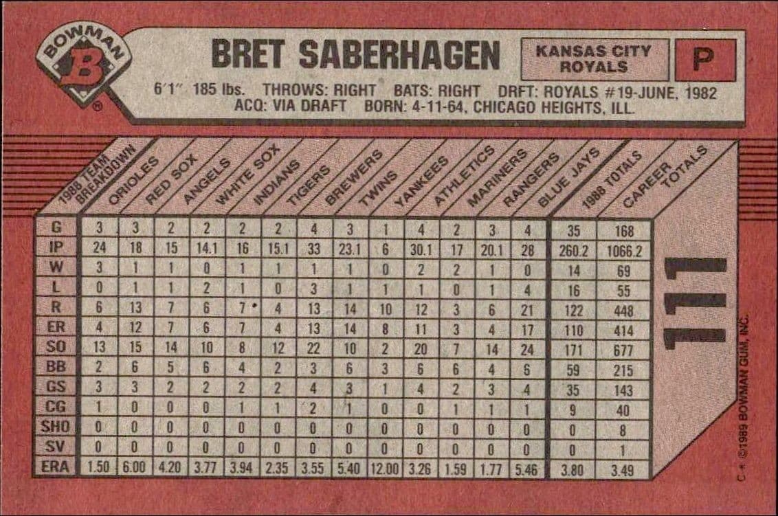 Bret Saberhagen - Back