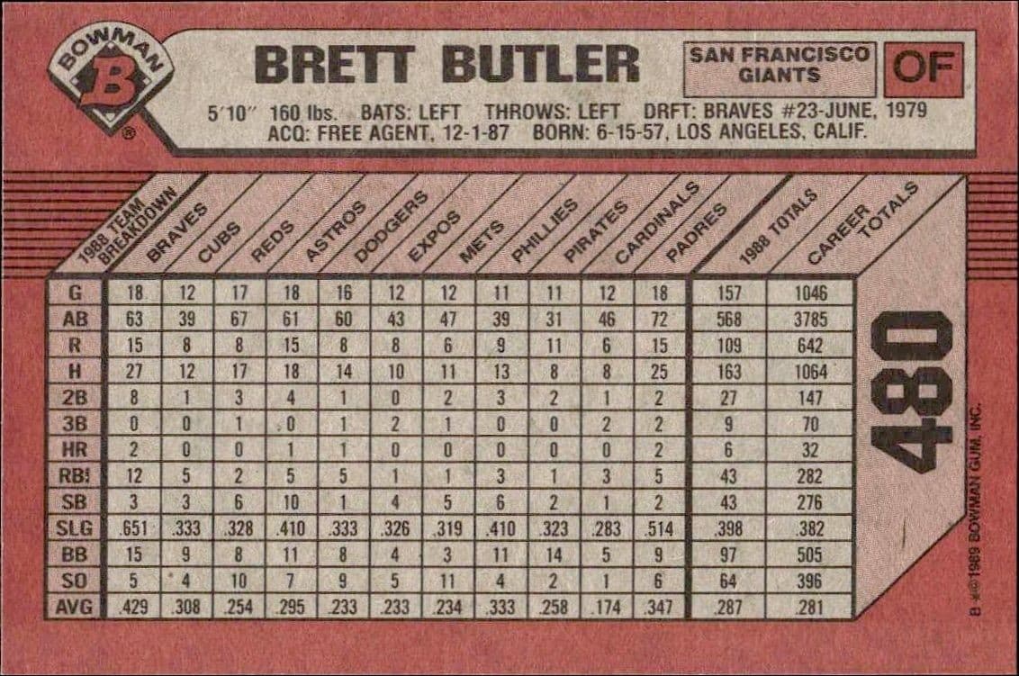 Brett Butler - Back