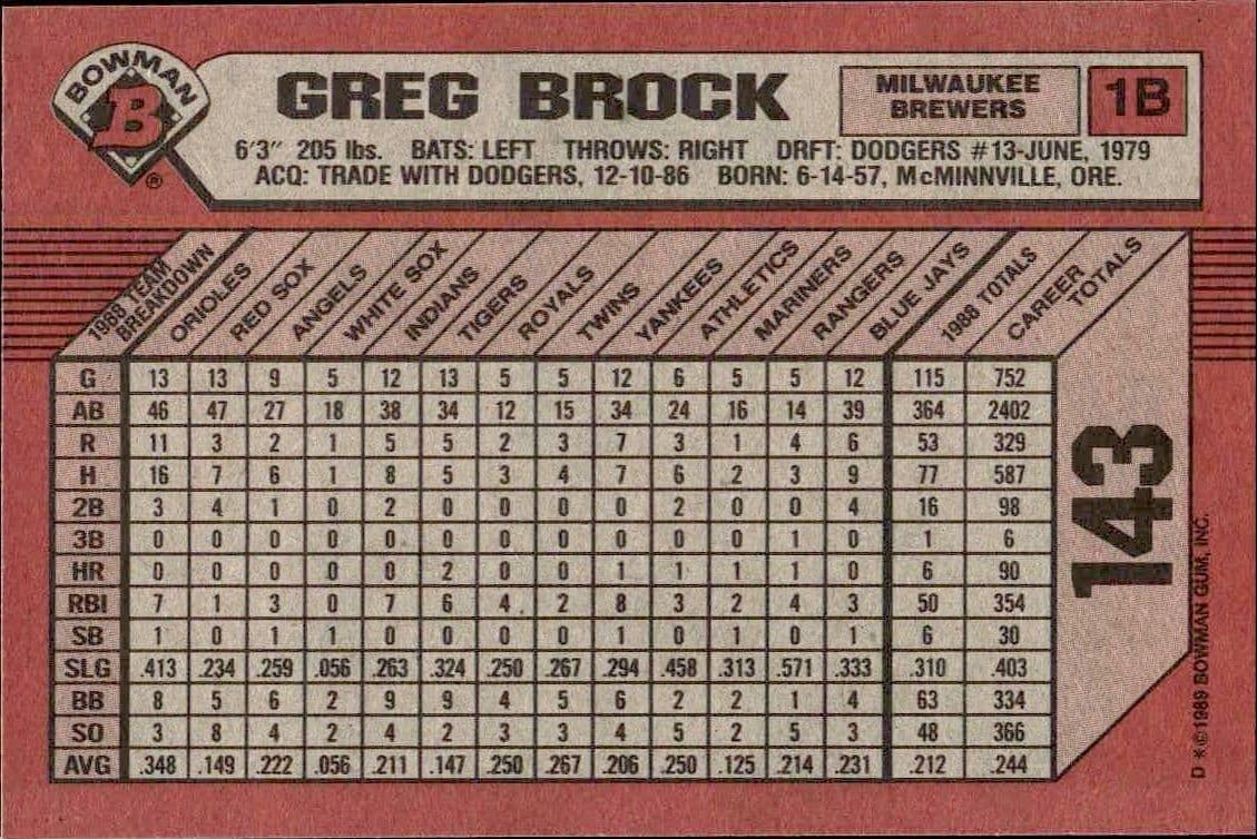 Greg Brock - Back