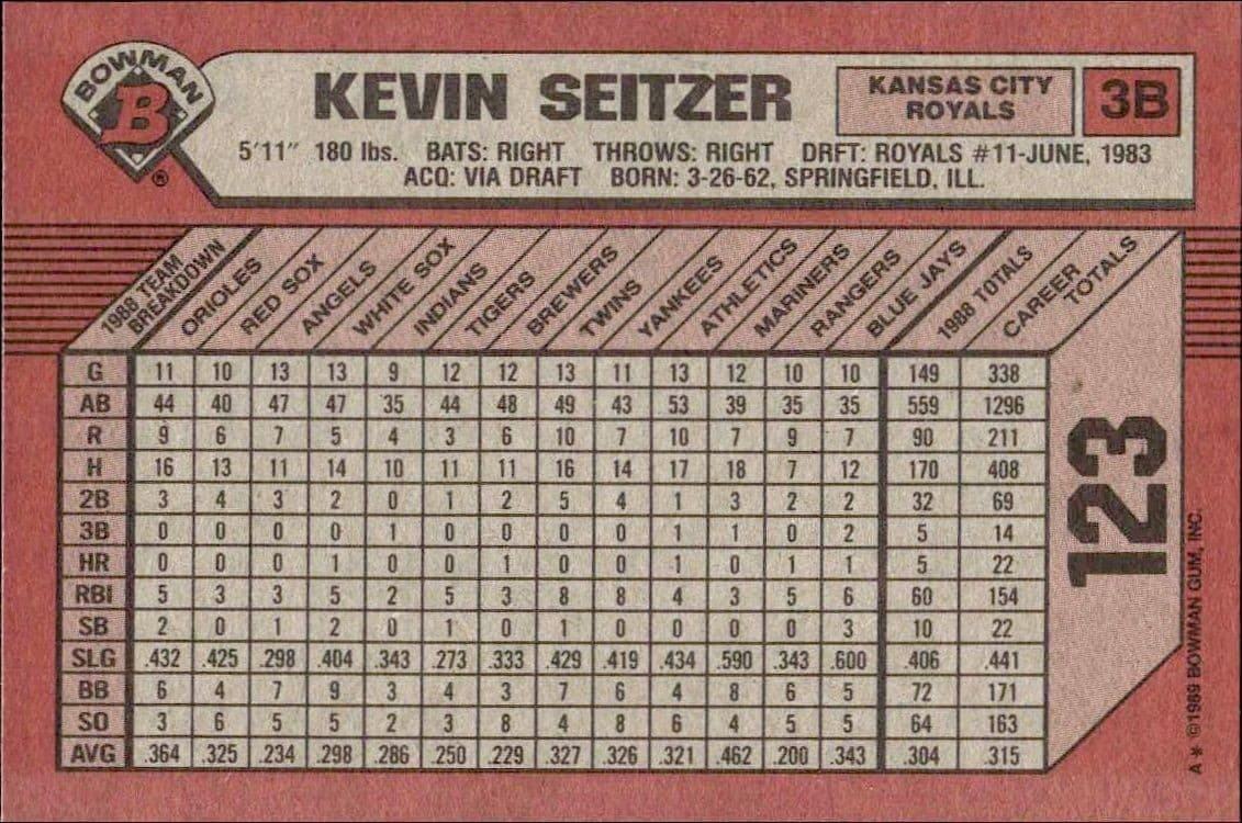 Kevin Seitzer - Back