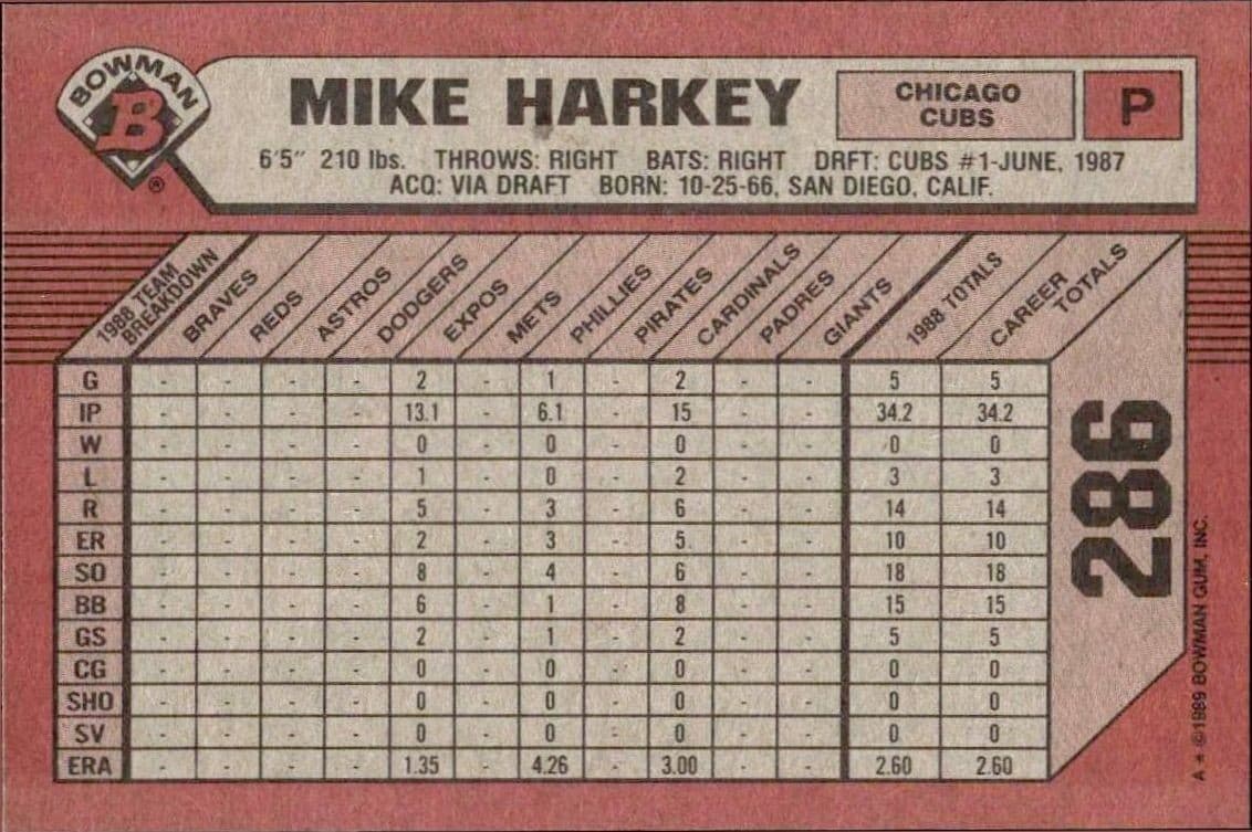 Mike Harkey - Back