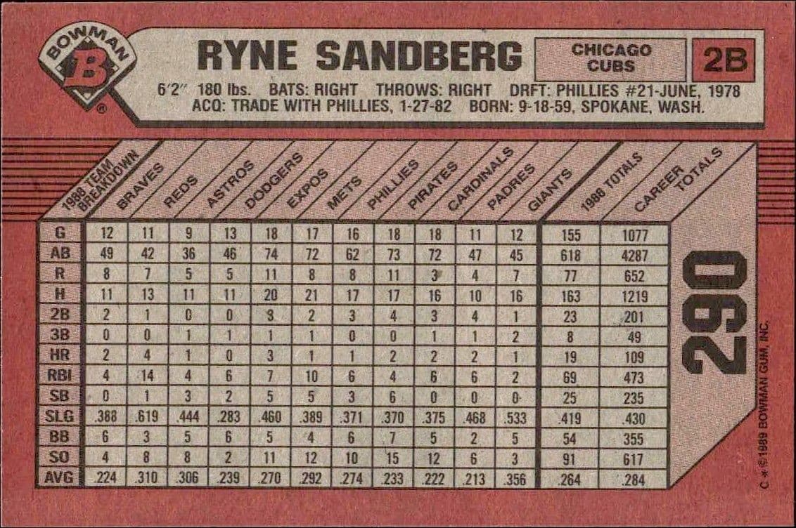 Ryne Sandberg - Back