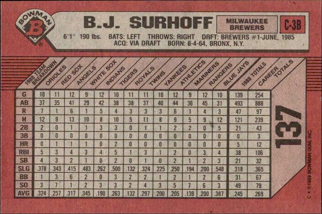 B.J. Surhoff - Back