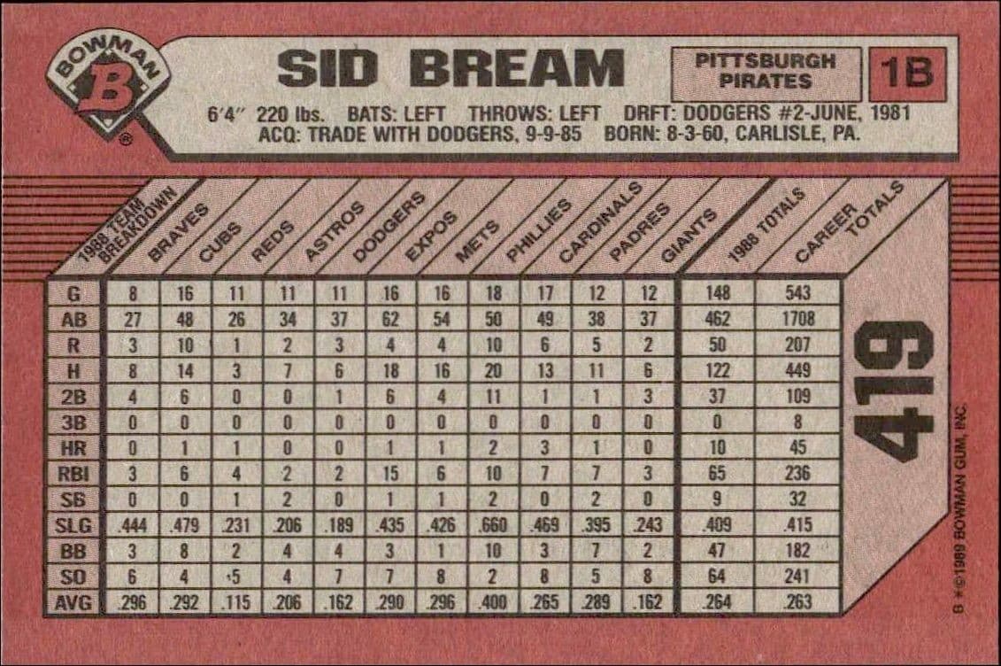 Sid Bream - Back