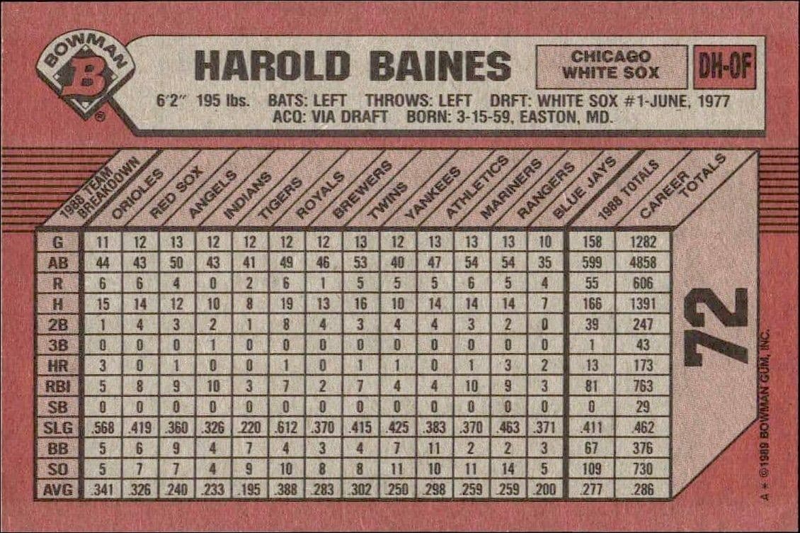 Harold Baines - Back