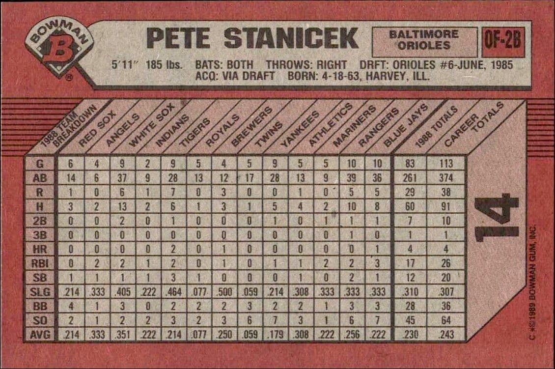 Pete Stanicek - Back