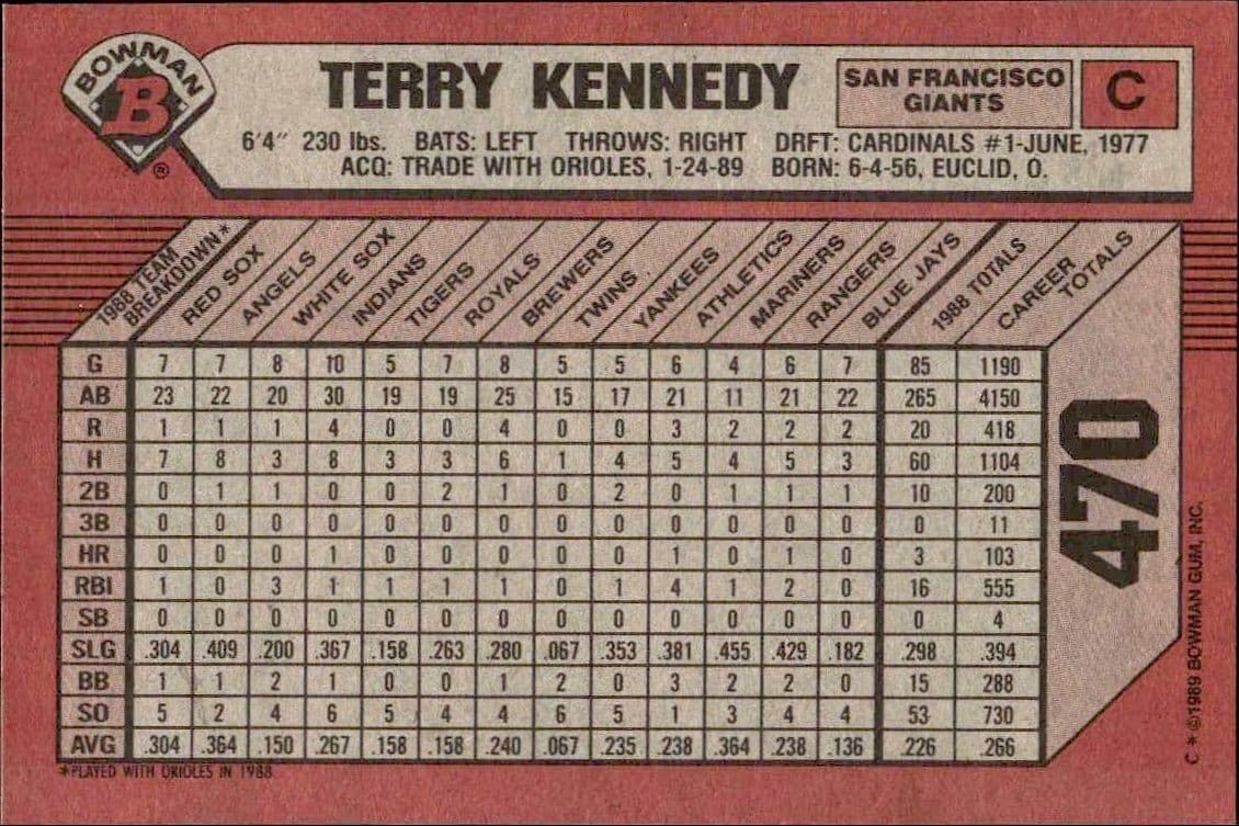 Terry Kennedy - Back