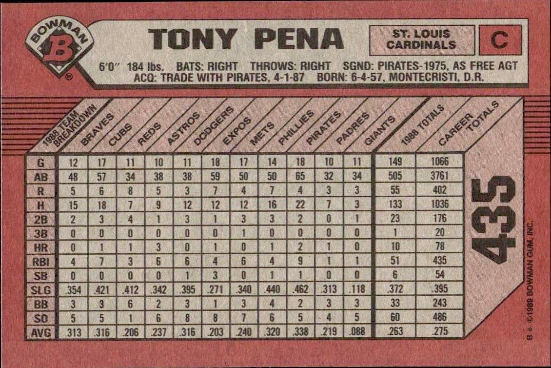 Tony Pena - Back