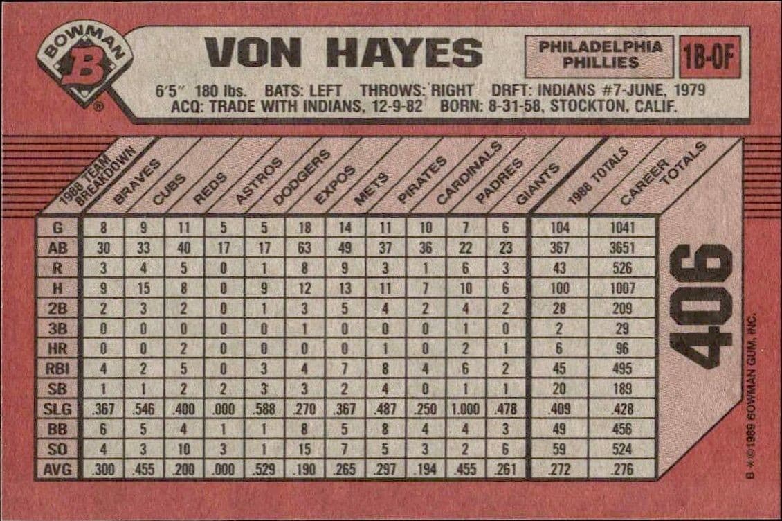 Von Hayes - Back