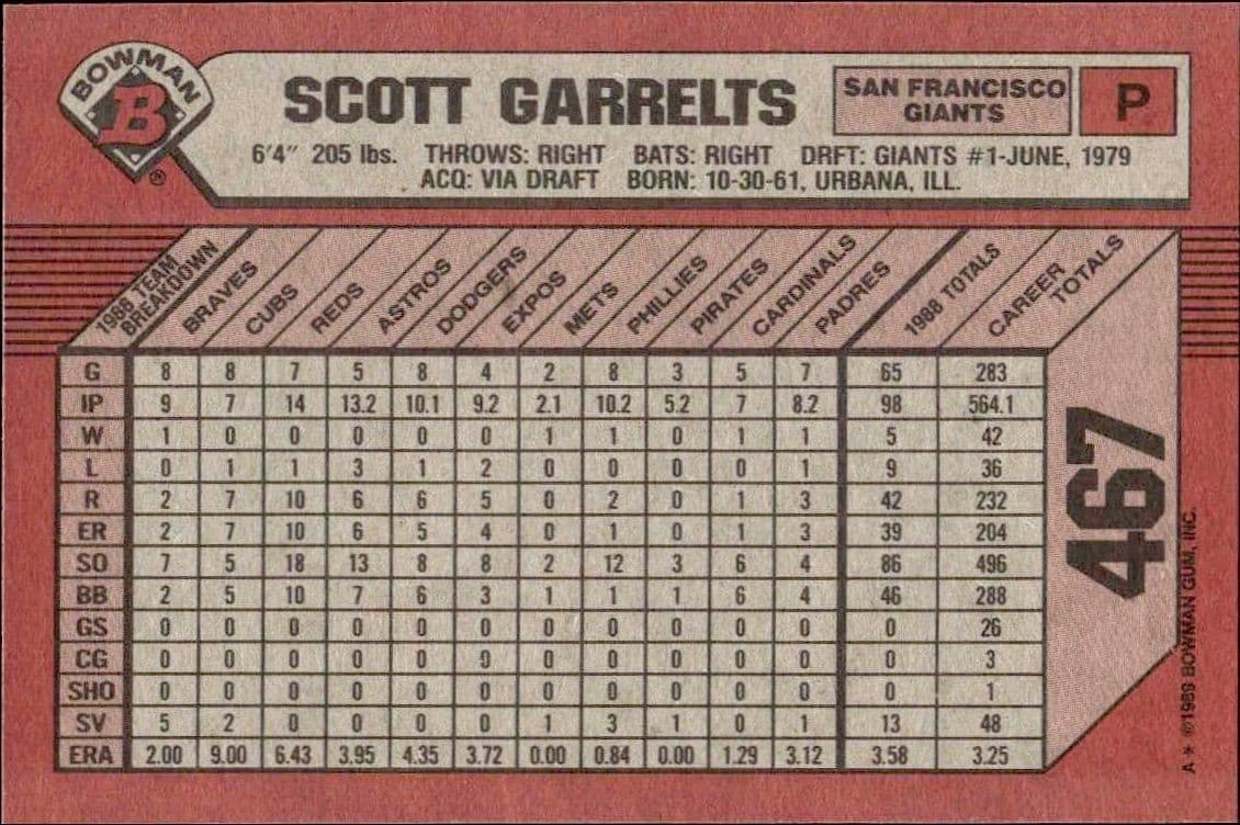 Scott Garrelts - Back