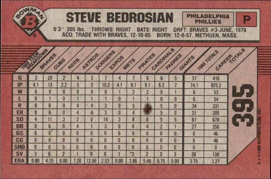 Steve Bedrosian - Back