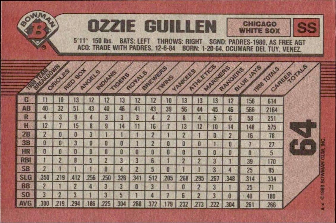 Ozzie Guillen - Back