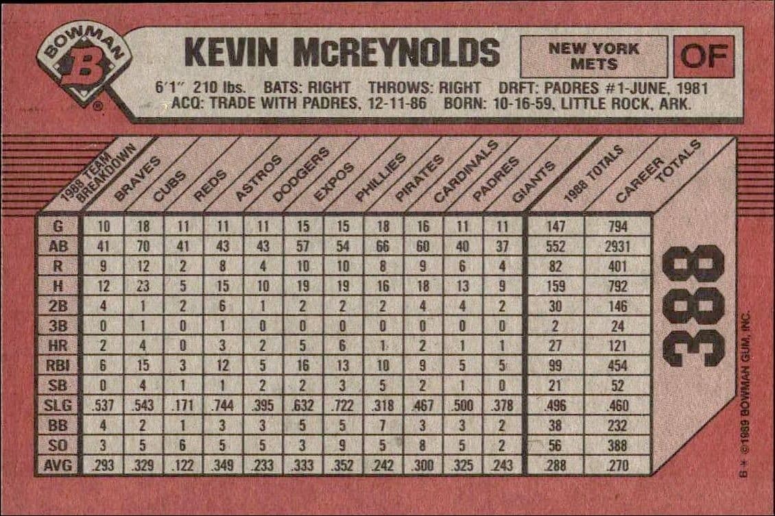 Kevin McReynolds - Back