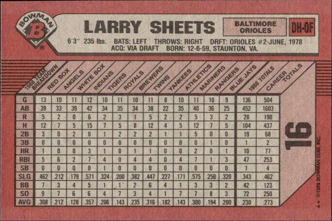 Larry Sheets - Back