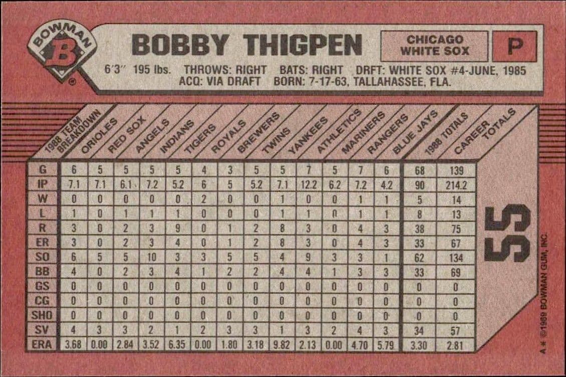 Bobby Thigpen - Back