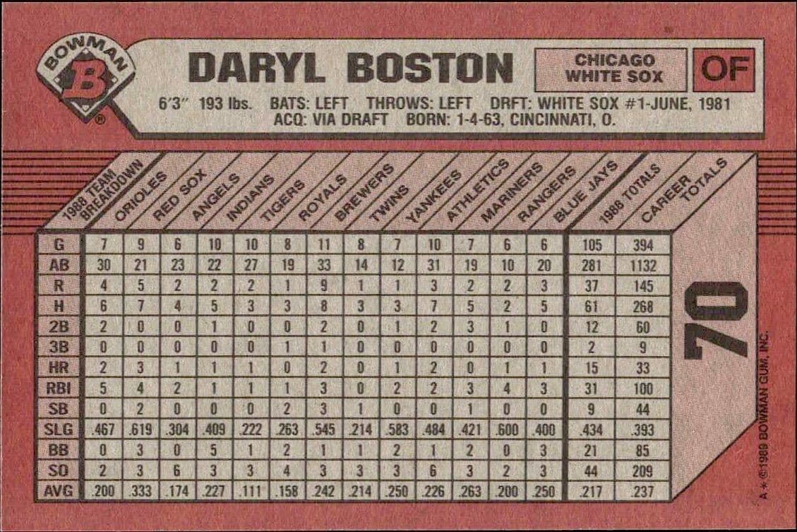 Daryl Boston - Back