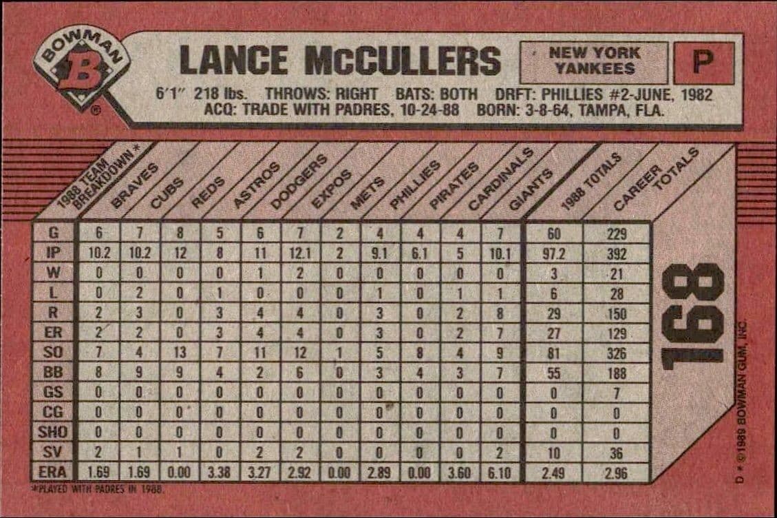 Lance McCullers - Back