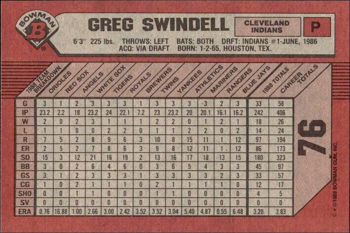 Greg Swindell - Back
