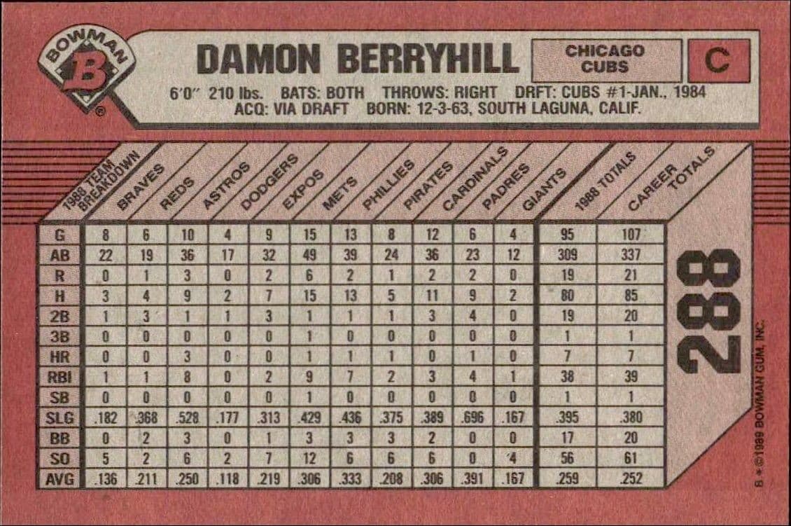 Damon Berryhill - Back