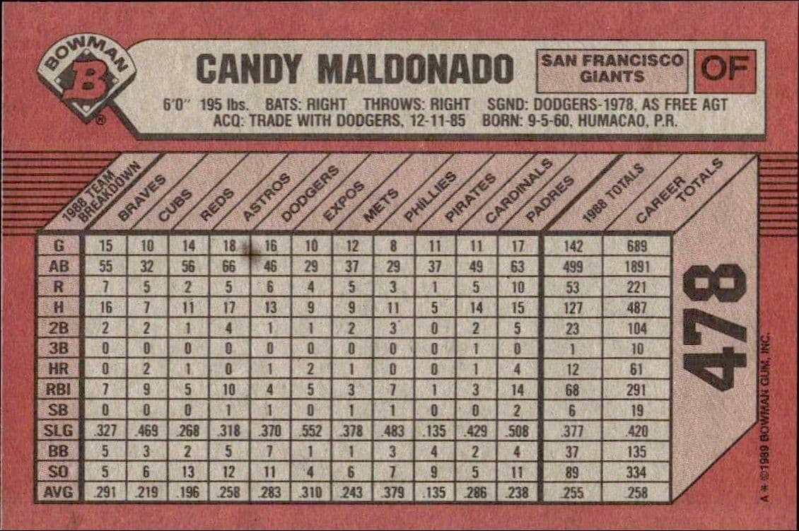 Candy Maldonado - Back