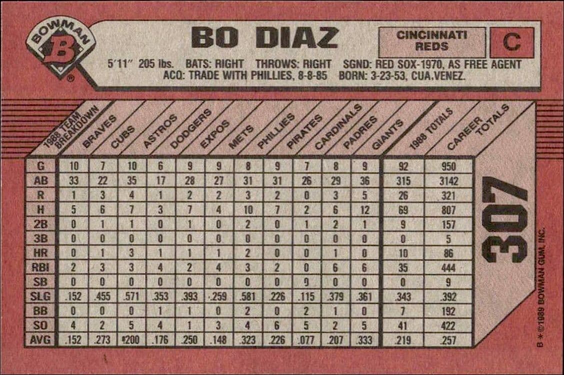 Bo Diaz - Back