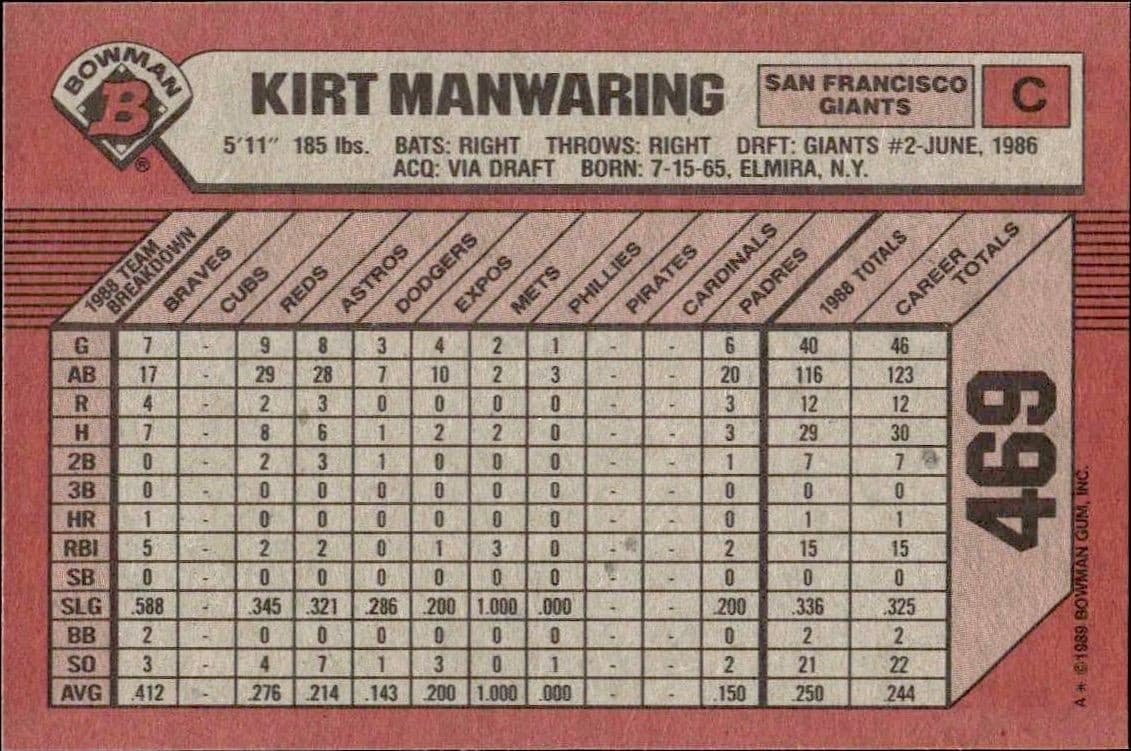 Kirt Manwaring - Back