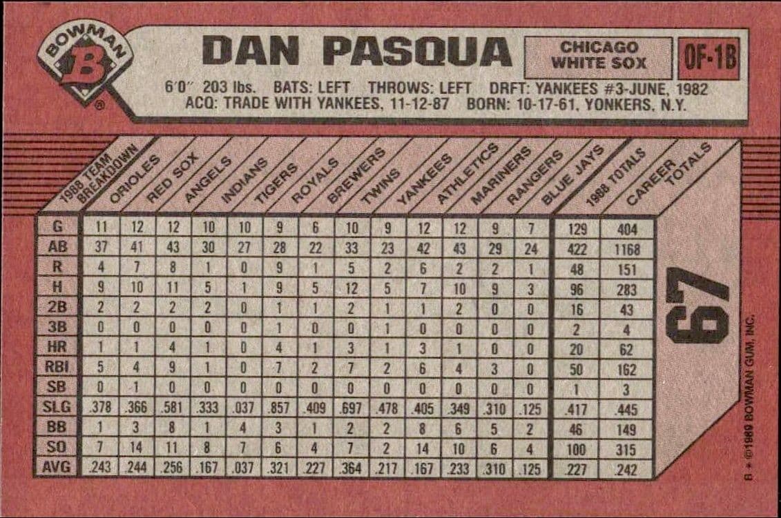 Dan Pasqua - Back
