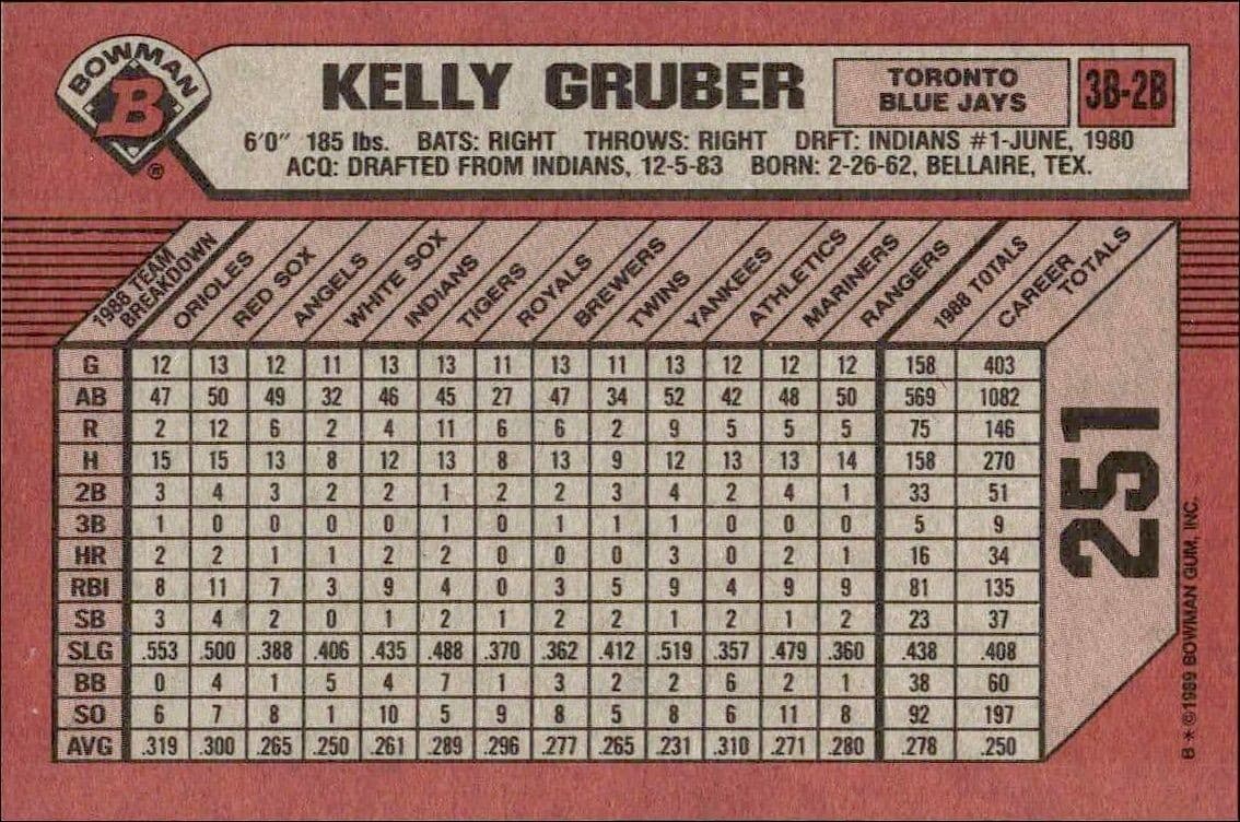 Kelly Gruber - Back