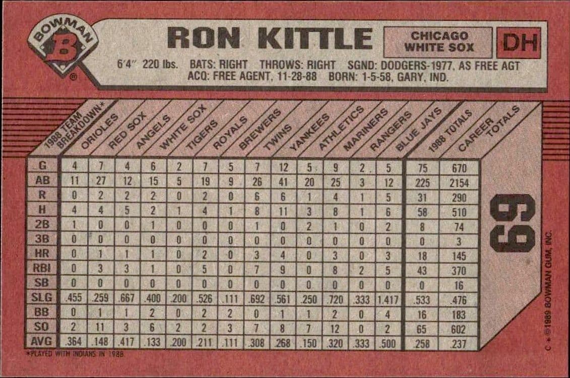 Ron Kittle - Back