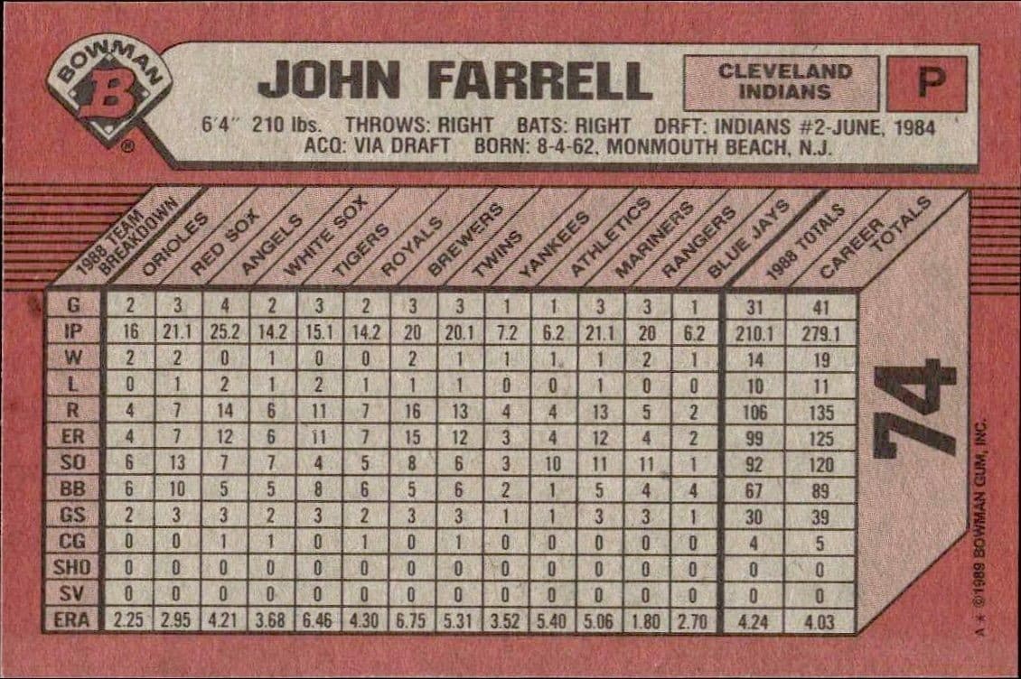 John Farrell - Back