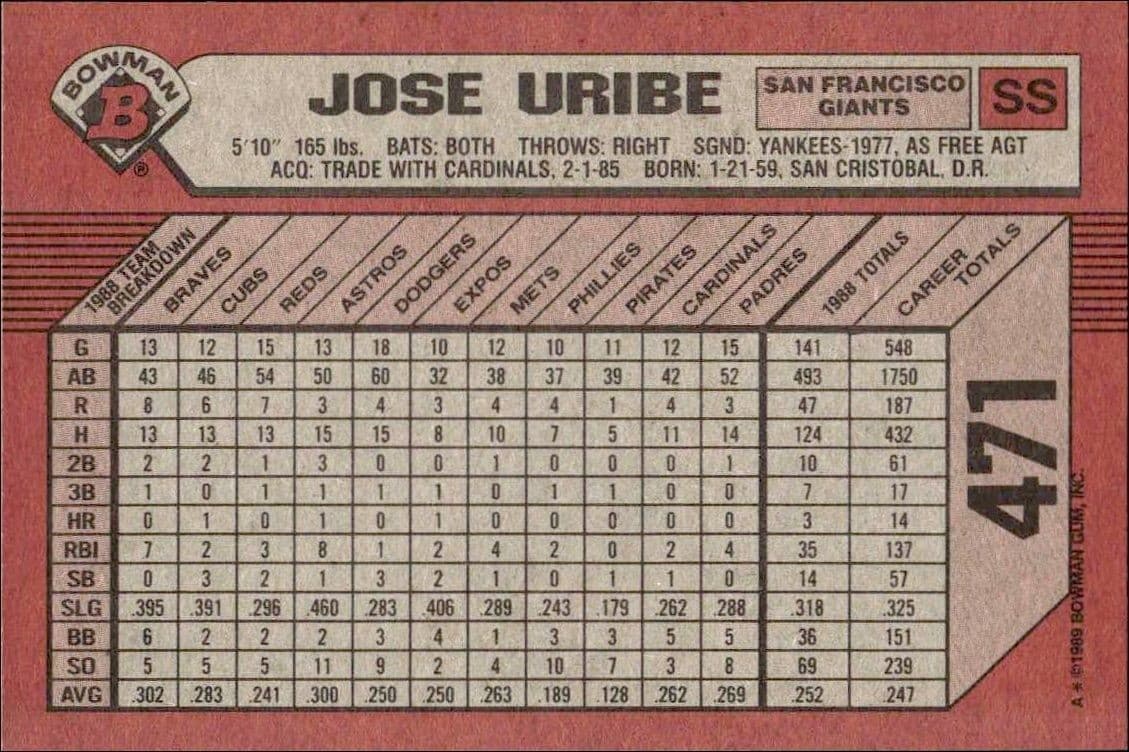 Jose Uribe - Back