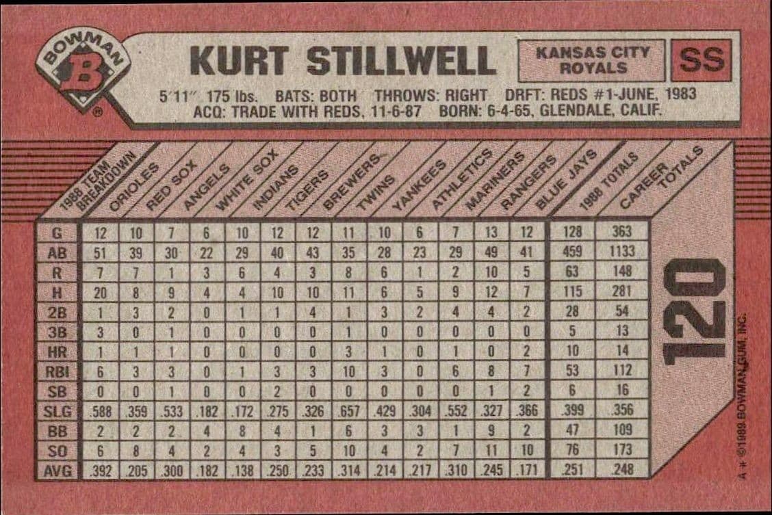 Kurt Stillwell - Back
