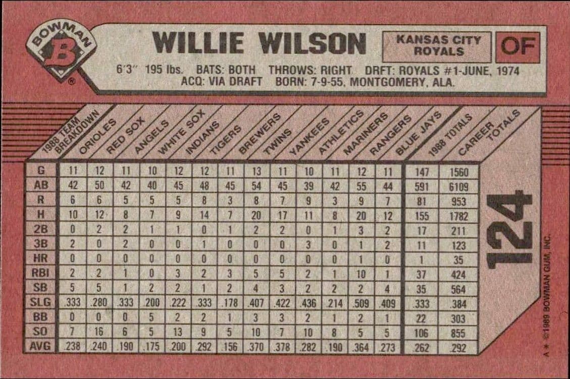 Willie Wilson - Back
