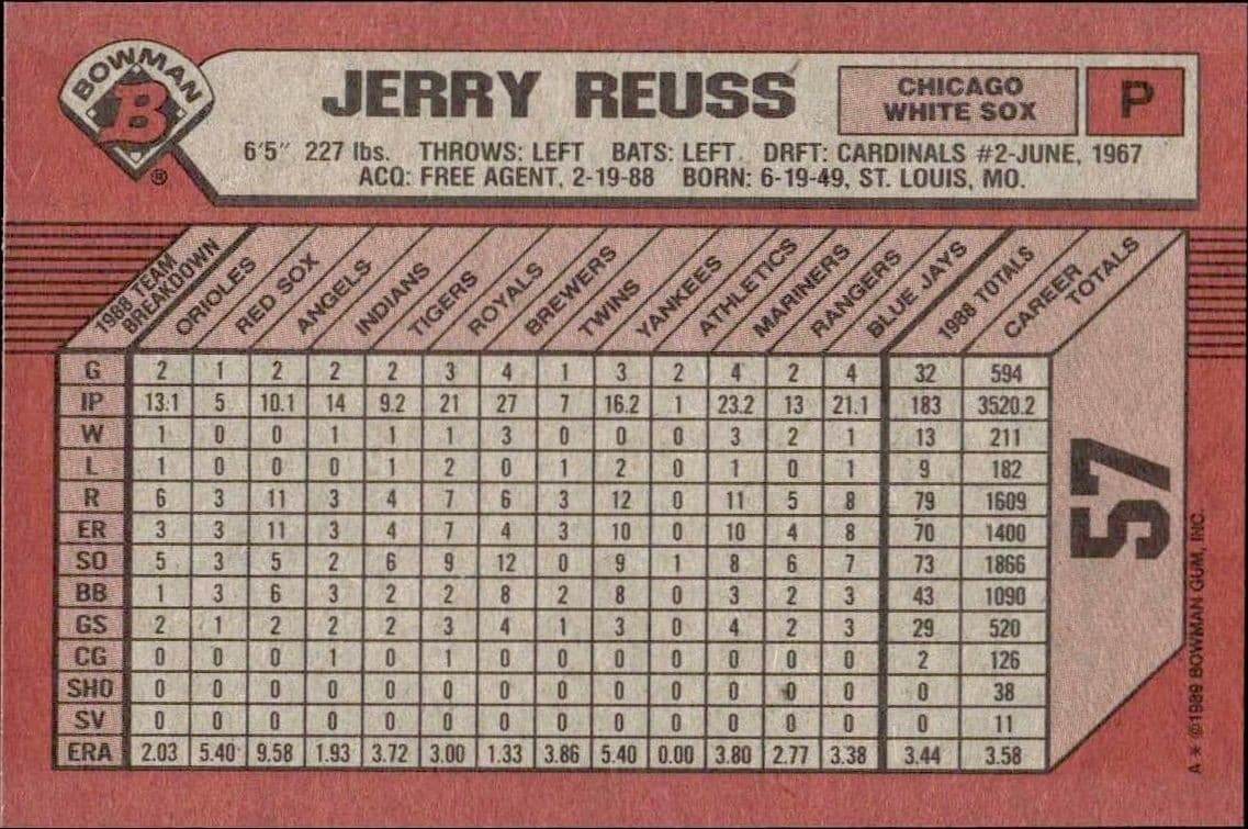 Jerry Reuss - Back