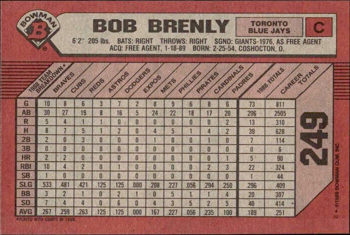Bob Brenly - Back