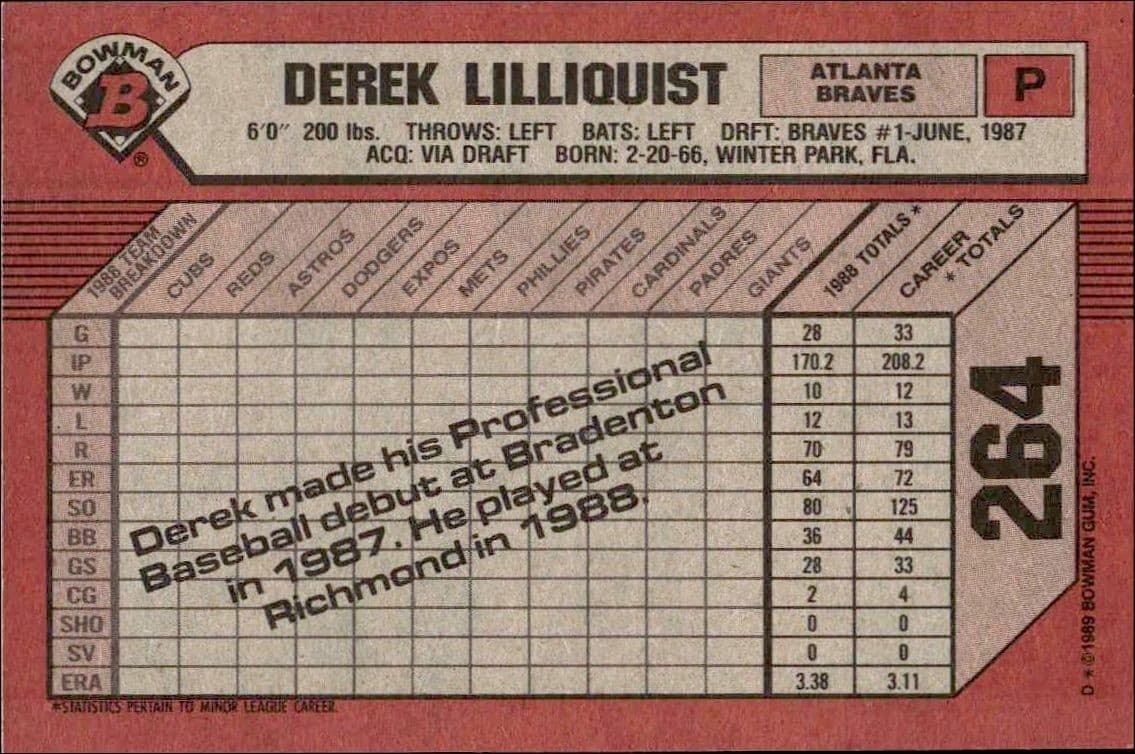 Derek Lilliquist - Back